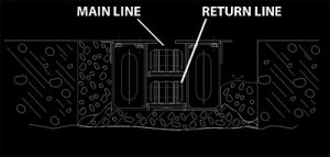 mainline and return line